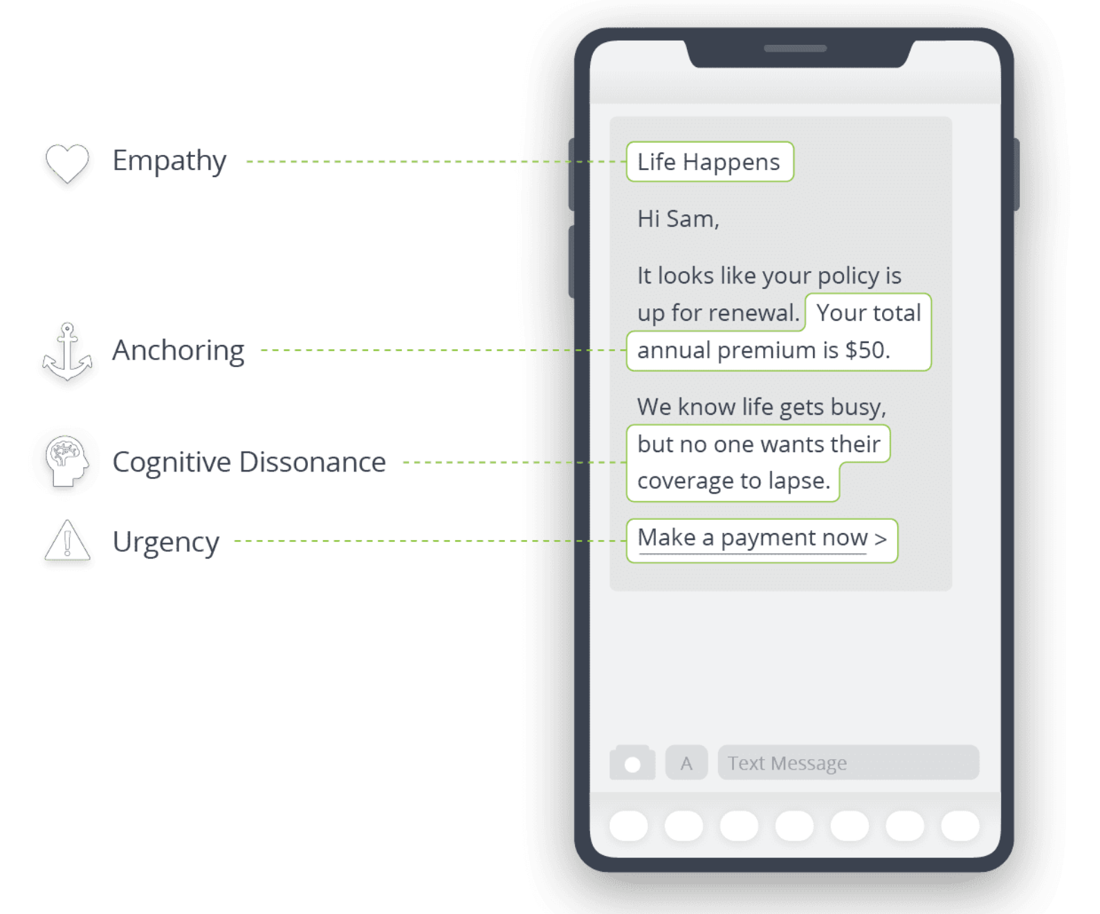 Messaging